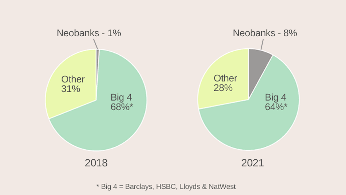 UK Finance Statistics