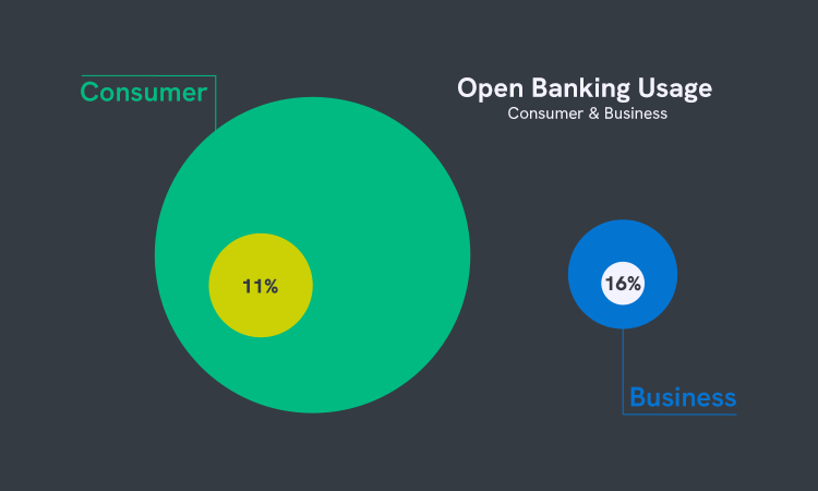 open banking penetration graphic