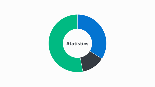 Savings distribution pie